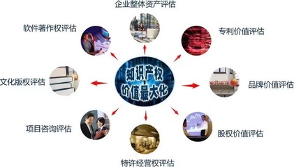 全方位資產(chǎn)評估服務(wù) 房地產(chǎn)、設(shè)備與工廠專業(yè)評估詳解